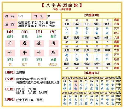 五行算命法|免費八字算命、排盤及命盤解說，分析一生的命運